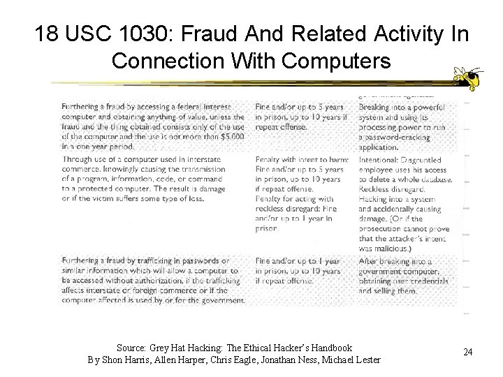 18 USC 1030: Fraud And Related Activity In Connection With Computers Source: Grey Hat