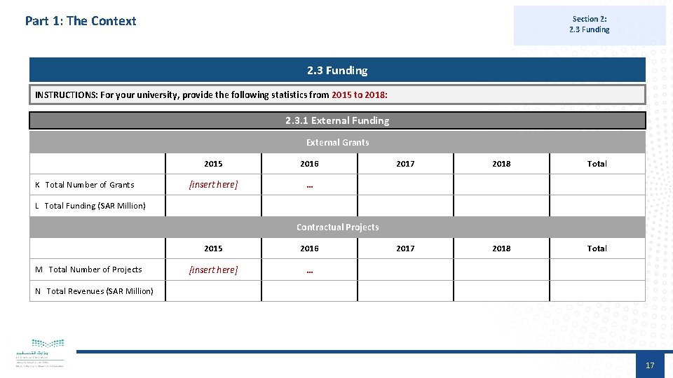 Part 1: The Context Section 2: 2. 3 Funding INSTRUCTIONS: For your university, provide