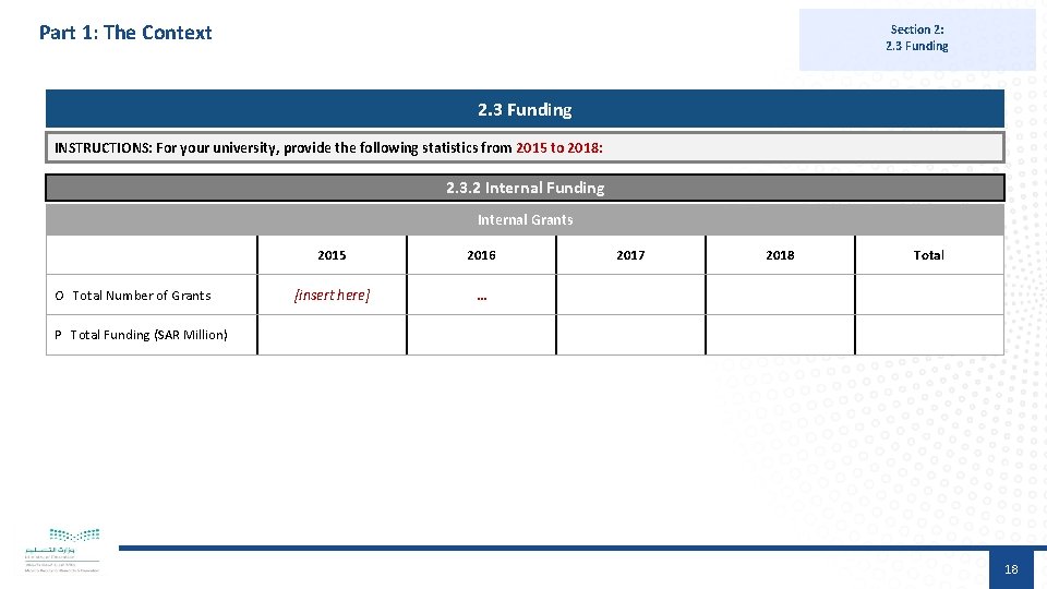 Part 1: The Context Section 2: 2. 3 Funding INSTRUCTIONS: For your university, provide