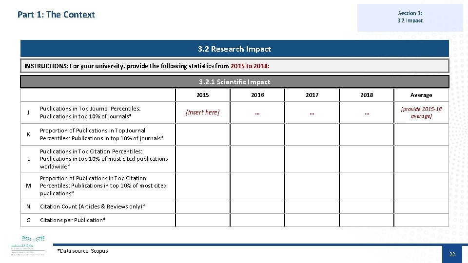 Part 1: The Context Section 3: 3. 2 Impact 3. 2 Research Impact INSTRUCTIONS: