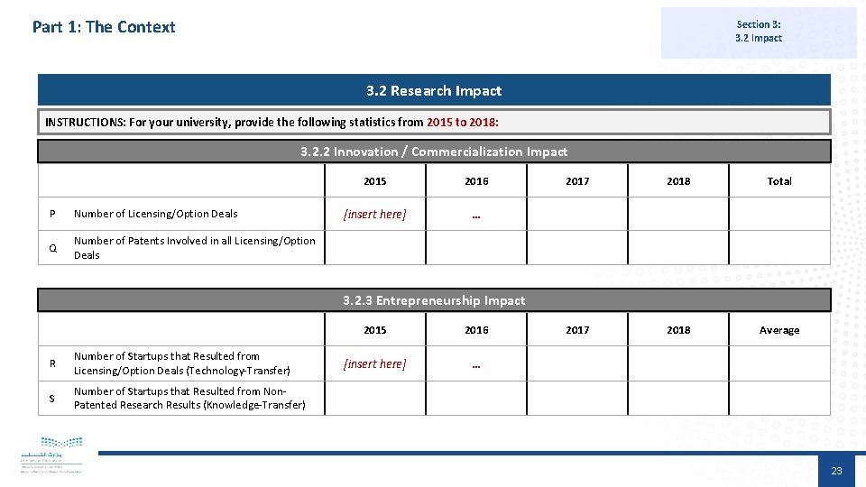 Part 1: The Context Section 3: 3. 2 Impact 3. 2 Research Impact INSTRUCTIONS: