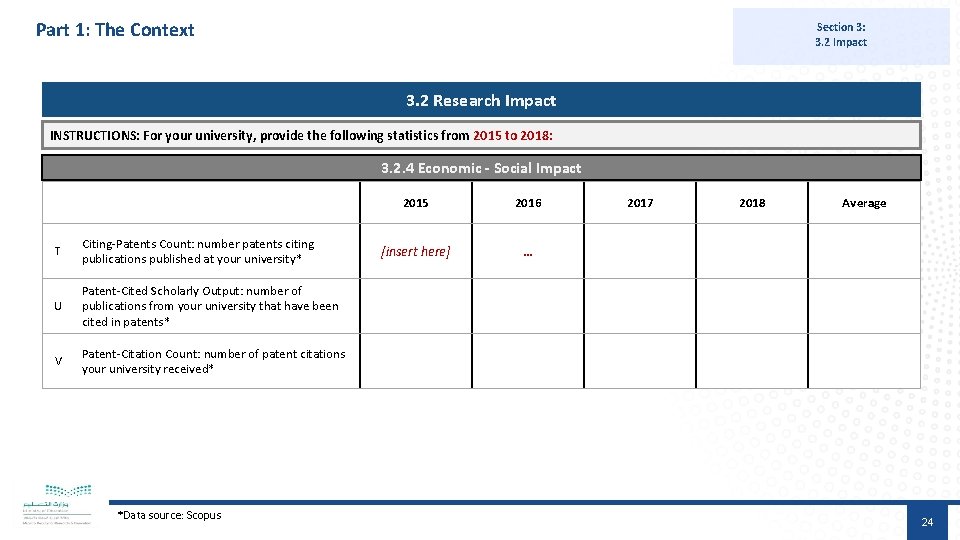 Part 1: The Context Section 3: 3. 2 Impact 3. 2 Research Impact INSTRUCTIONS: