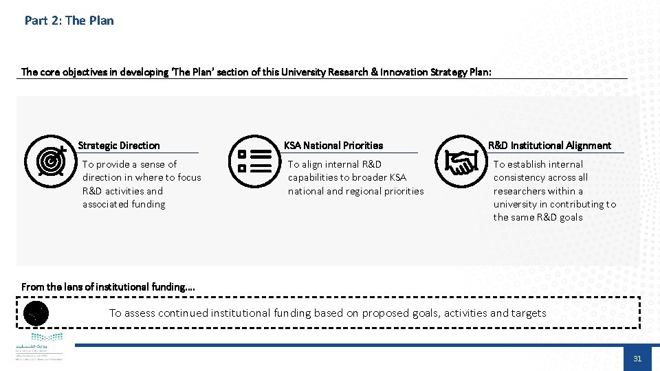 Part 2: The Plan The core objectives in developing ‘The Plan’ section of this