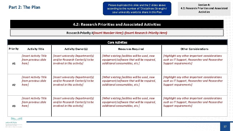 Please duplicate this slide and the 2 slides above according to the number of