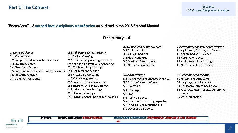 Part 1: The Context Section 1: 1. 2 Current Disciplinary Strengths “Focus Area” –