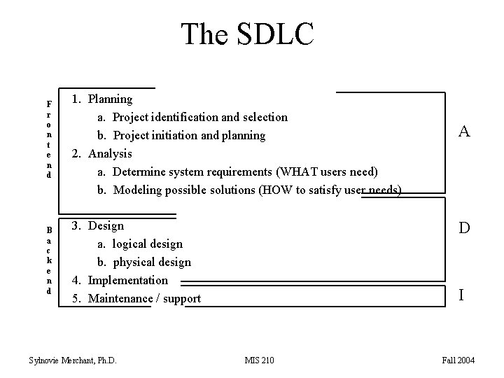 The SDLC F r o n t e n d B a c k