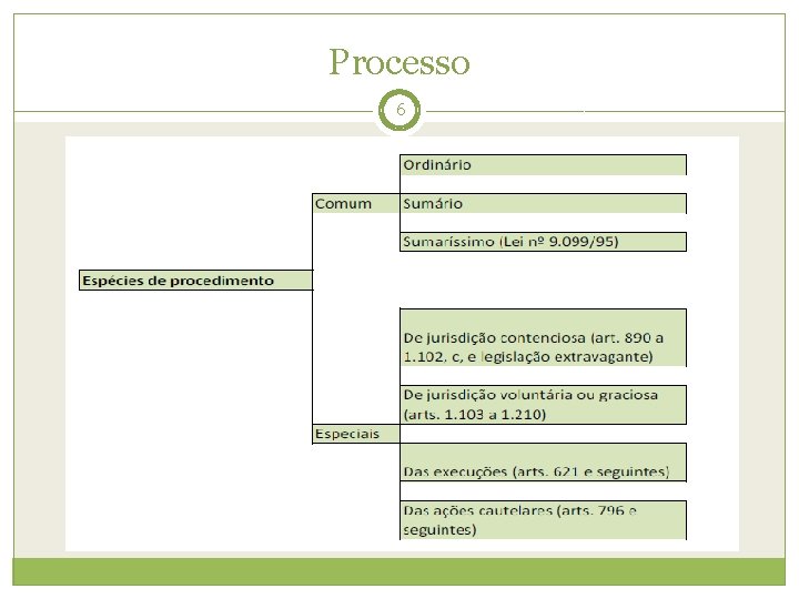 Processo 6 