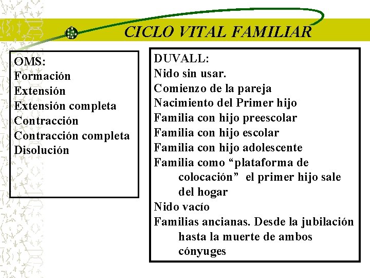 CICLO VITAL FAMILIAR OMS: Formación Extensión completa Contracción completa Disolución DUVALL: Nido sin usar.
