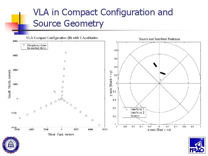 VLA in Compact Configuration and Source Geometry 