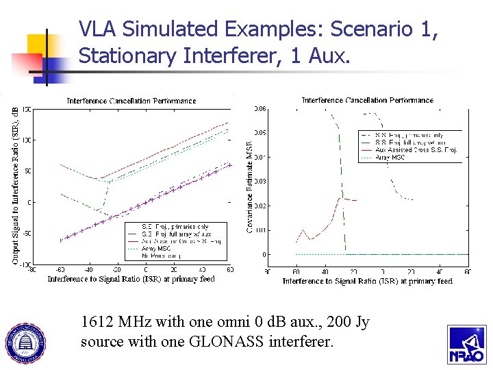 VLA Simulated Examples: Scenario 1, Stationary Interferer, 1 Aux. 1612 MHz with one omni