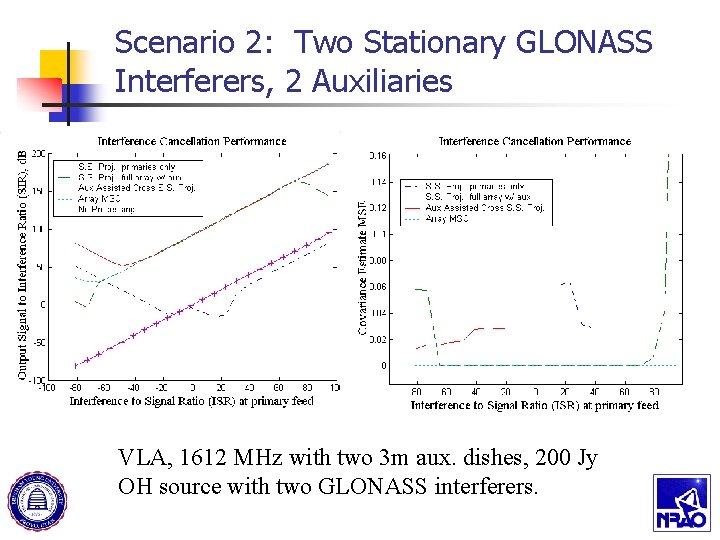 Scenario 2: Two Stationary GLONASS Interferers, 2 Auxiliaries VLA, 1612 MHz with two 3