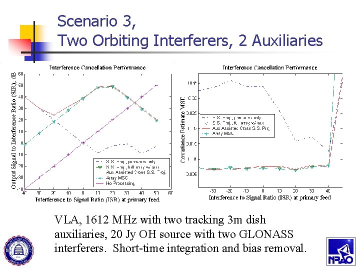 Scenario 3, Two Orbiting Interferers, 2 Auxiliaries VLA, 1612 MHz with two tracking 3