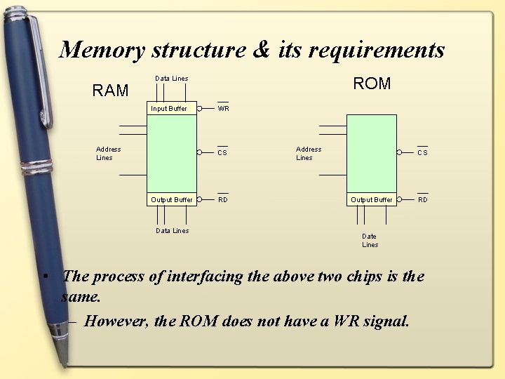 Memory structure & its requirements RAM ROM Data Lines Input Buffer Address Lines WR