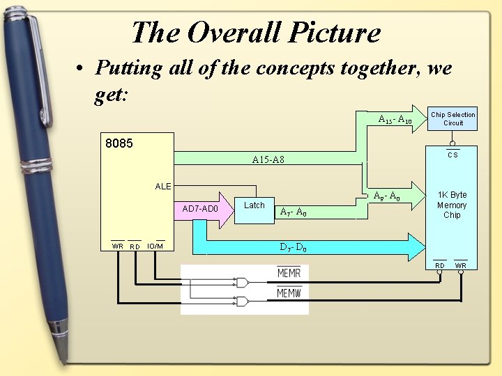 The Overall Picture • Putting all of the concepts together, we get: A 15