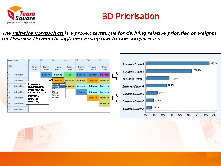 BD Priorisation The Pairwise Comparison is a proven technique for deriving relative priorities or