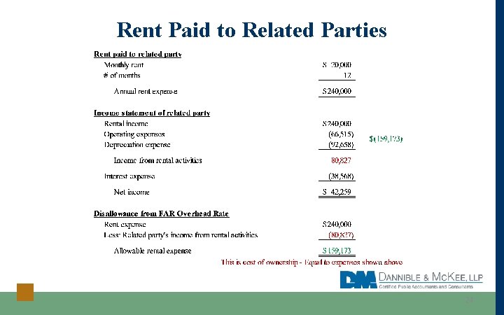 Rent Paid to Related Parties 24 