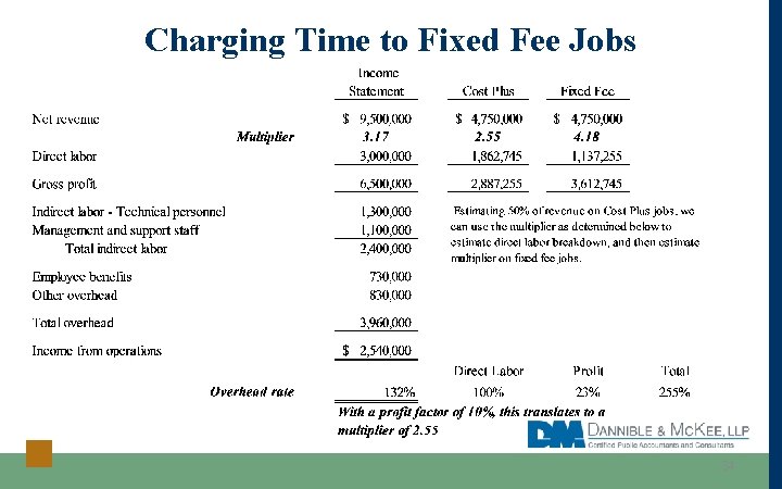 Charging Time to Fixed Fee Jobs 34 