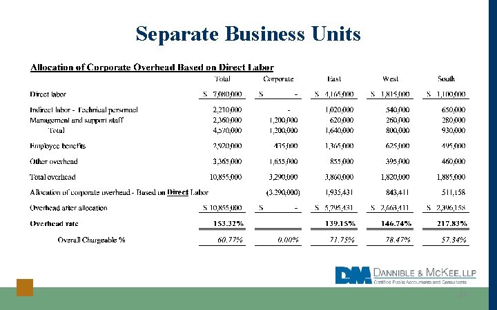 Separate Business Units 41 