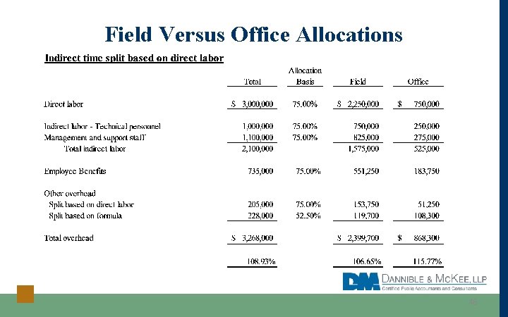 Field Versus Office Allocations 46 