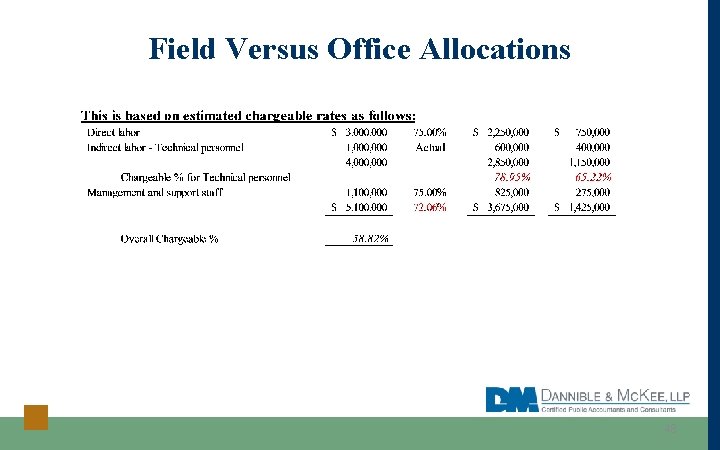 Field Versus Office Allocations 48 