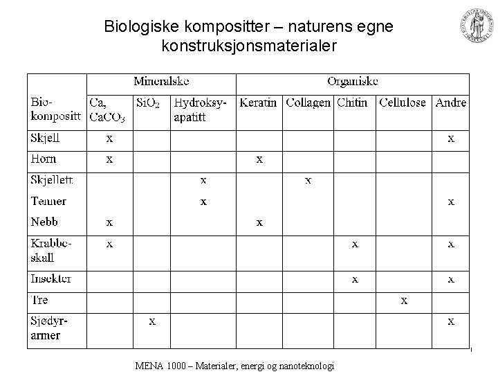 Biologiske kompositter – naturens egne konstruksjonsmaterialer MENA 1000 – Materialer, energi og nanoteknologi 