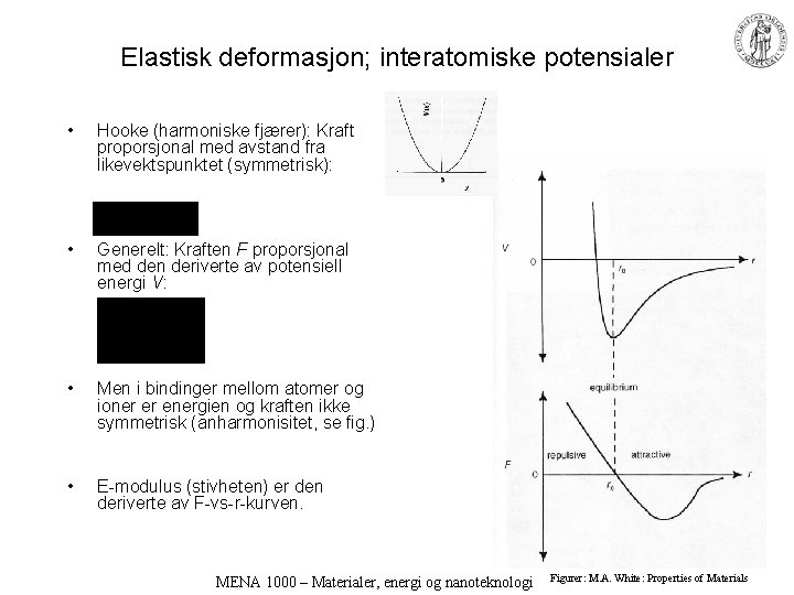 Elastisk deformasjon; interatomiske potensialer • Hooke (harmoniske fjærer): Kraft proporsjonal med avstand fra likevektspunktet