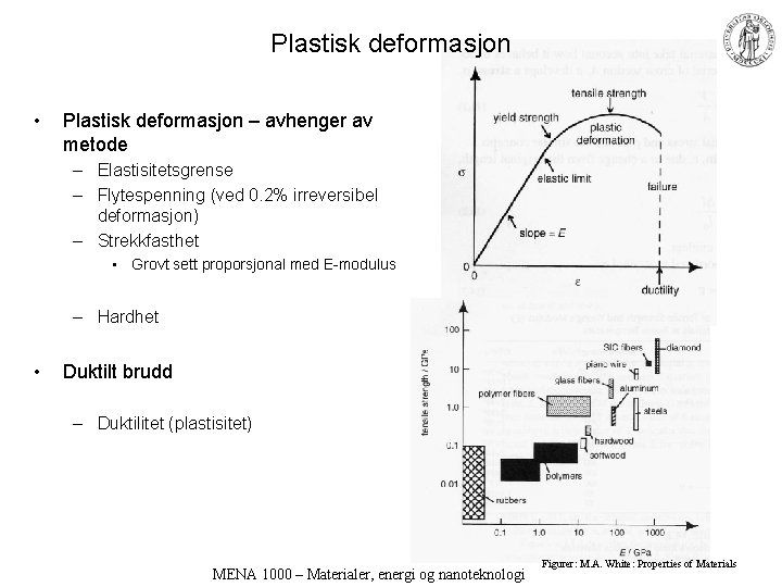 Plastisk deformasjon • Plastisk deformasjon – avhenger av metode – Elastisitetsgrense – Flytespenning (ved