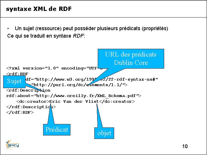  syntaxe XML de RDF • Un sujet (ressource) peut posséder plusieurs prédicats (propriétés)