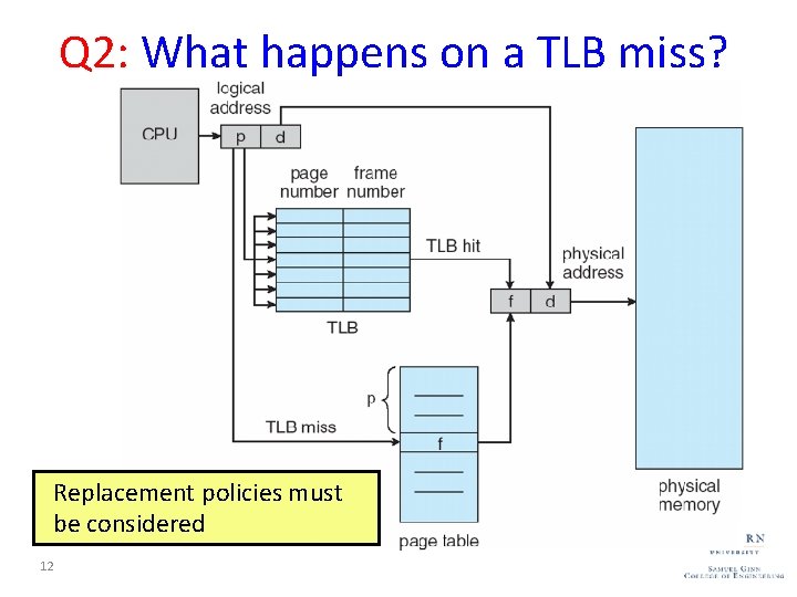 Q 2: What happens on a TLB miss? Replacement policies must Value (? )