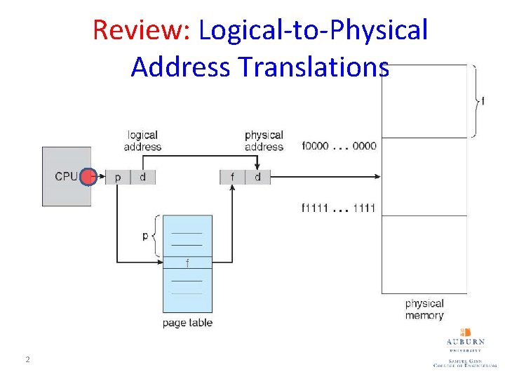 Review: Logical-to-Physical Address Translations 2 