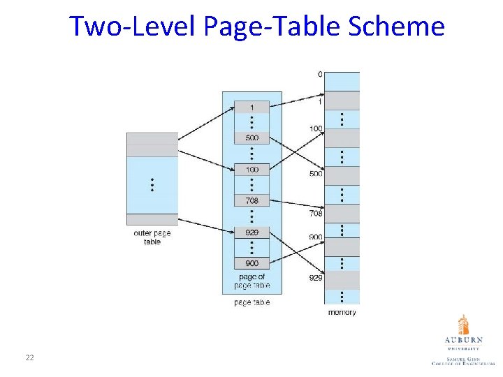 Two-Level Page-Table Scheme 22 