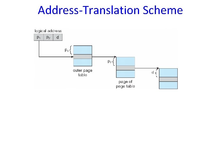 Address-Translation Scheme 