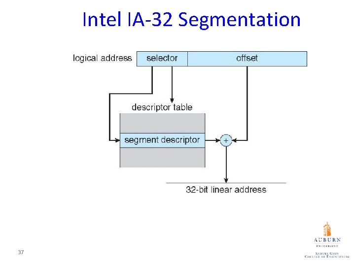 Intel IA-32 Segmentation 37 