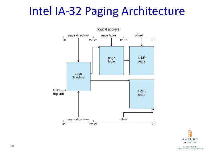 Intel IA-32 Paging Architecture 38 