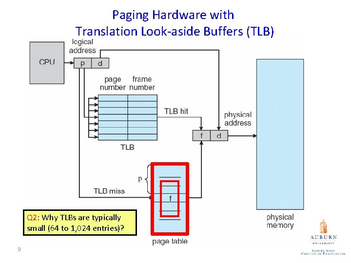 Paging Hardware with Translation Look-aside Buffers (TLB) Q 2: Why TLBs are typically small