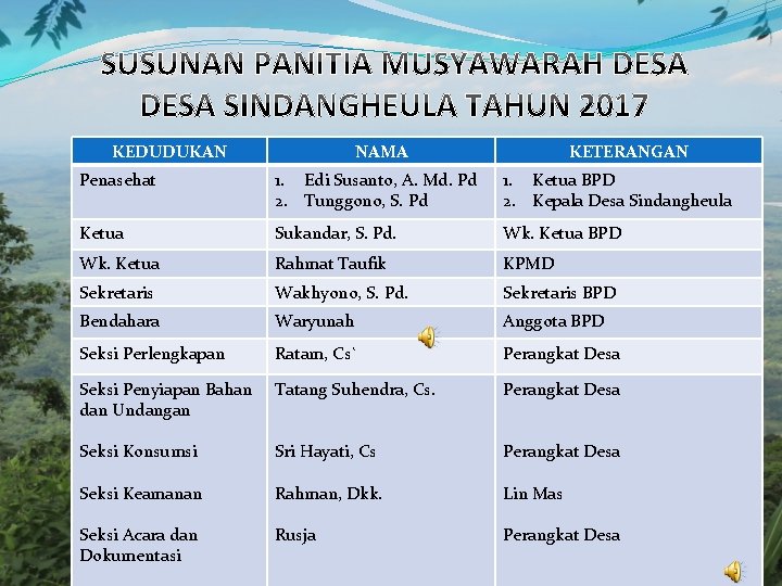 KEDUDUKAN NAMA KETERANGAN Penasehat 1. Edi Susanto, A. Md. Pd 2. Tunggono, S. Pd