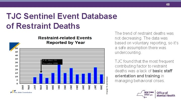 48 TJC Sentinel Event Database of Restraint Deaths The trend of restraint deaths was