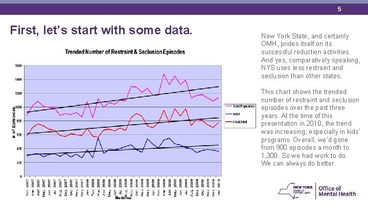 5 First, let’s start with some data. New York State, and certainly OMH, prides