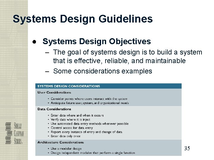 Systems Design Guidelines ● Systems Design Objectives – The goal of systems design is