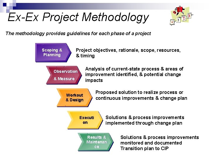 Ex-Ex Project Methodology The methodology provides guidelines for each phase of a project Project