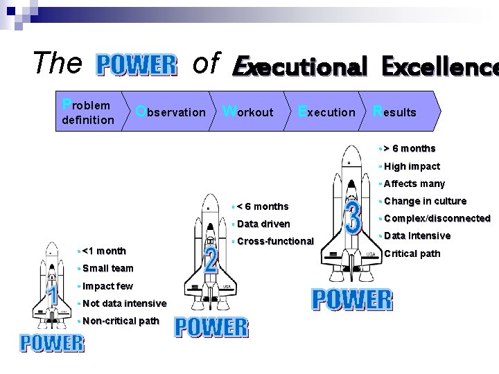 The Problem definition of Executional Excellence Observation Workout Execution Results • > 6 months