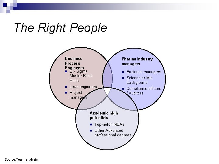 The Right People Business Process Engineers n Six Sigma Master Black Belts n Lean