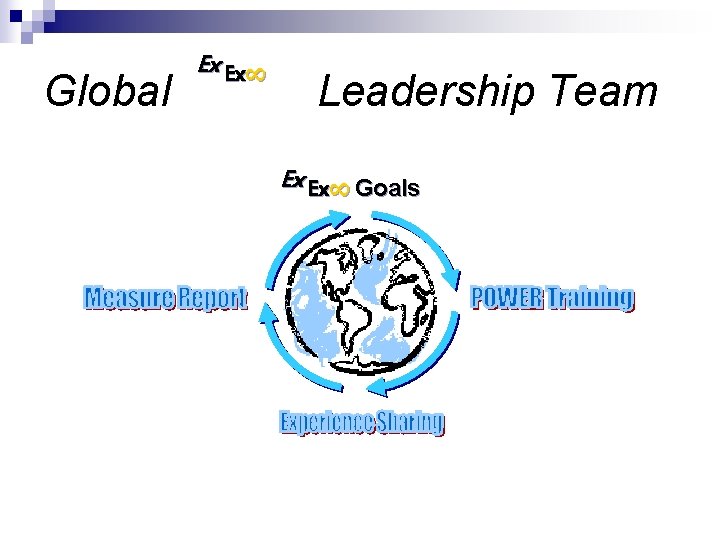 Global Ex Ex∞ Leadership Team Ex Ex∞ Goals 