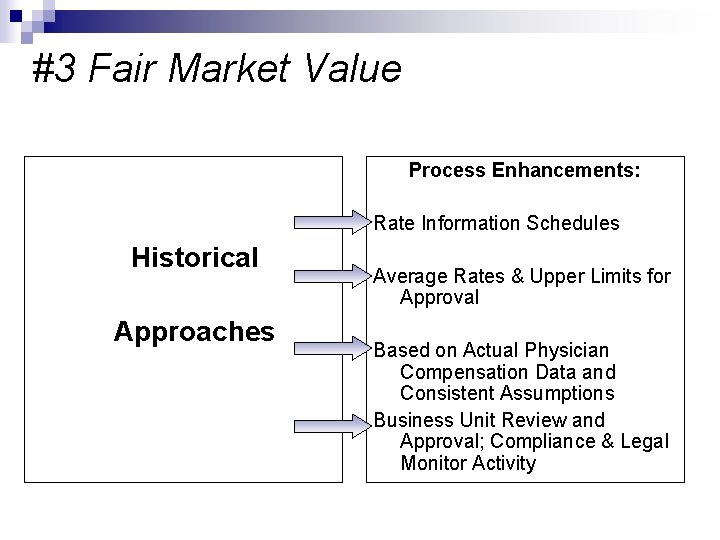 #3 Fair Market Value Process Enhancements: Rate Information Schedules Historical Approaches Average Rates &