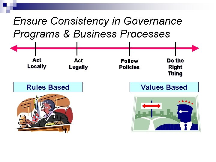 Ensure Consistency in Governance Programs & Business Processes Act Locally Act Legally Rules Based