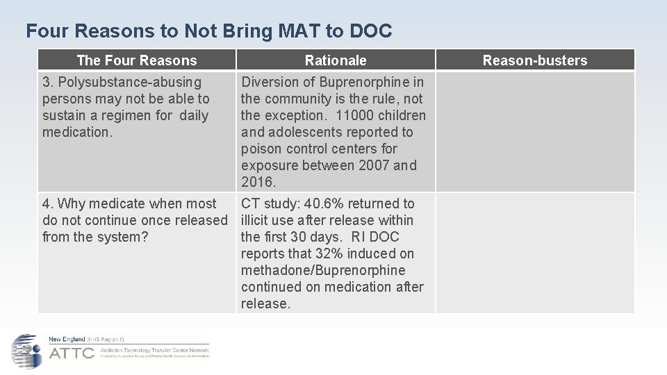 Four Reasons to Not Bring MAT to DOC The Four Reasons 3. Polysubstance-abusing persons