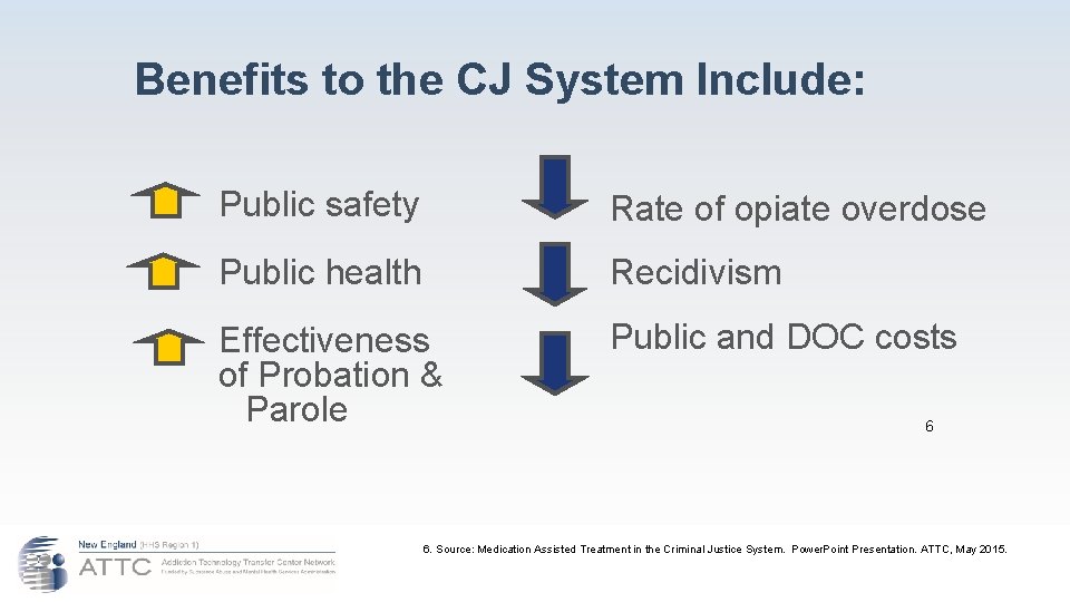 Benefits to the CJ System Include: Public safety Rate of opiate overdose Public health