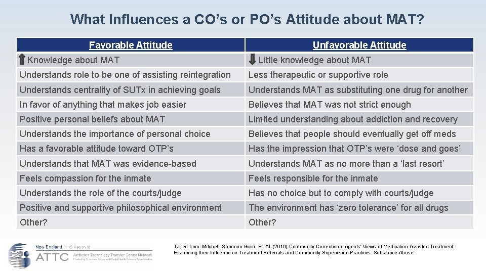 What Influences a CO’s or PO’s Attitude about MAT? Favorable Attitude Unfavorable Attitude Knowledge