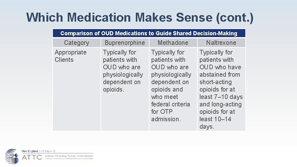 Which Medication Makes Sense (cont. ) Comparison of OUD Medications to Guide Shared Decision-Making