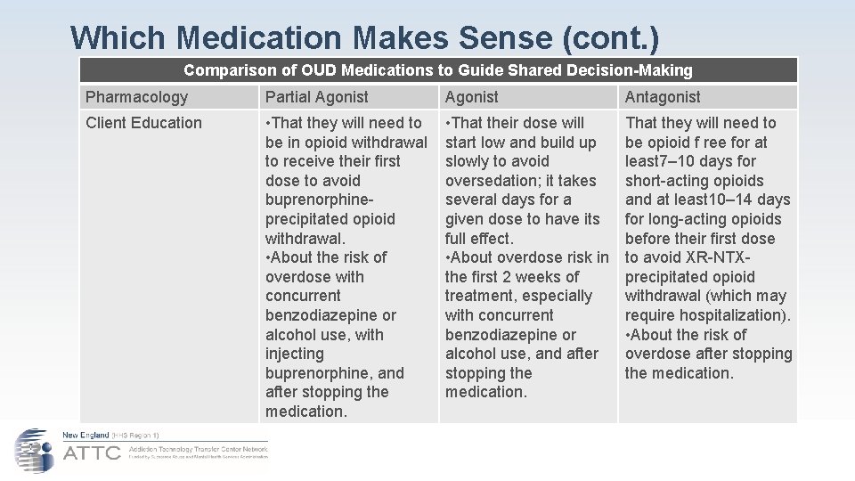 Which Medication Makes Sense (cont. ) Comparison of OUD Medications to Guide Shared Decision-Making